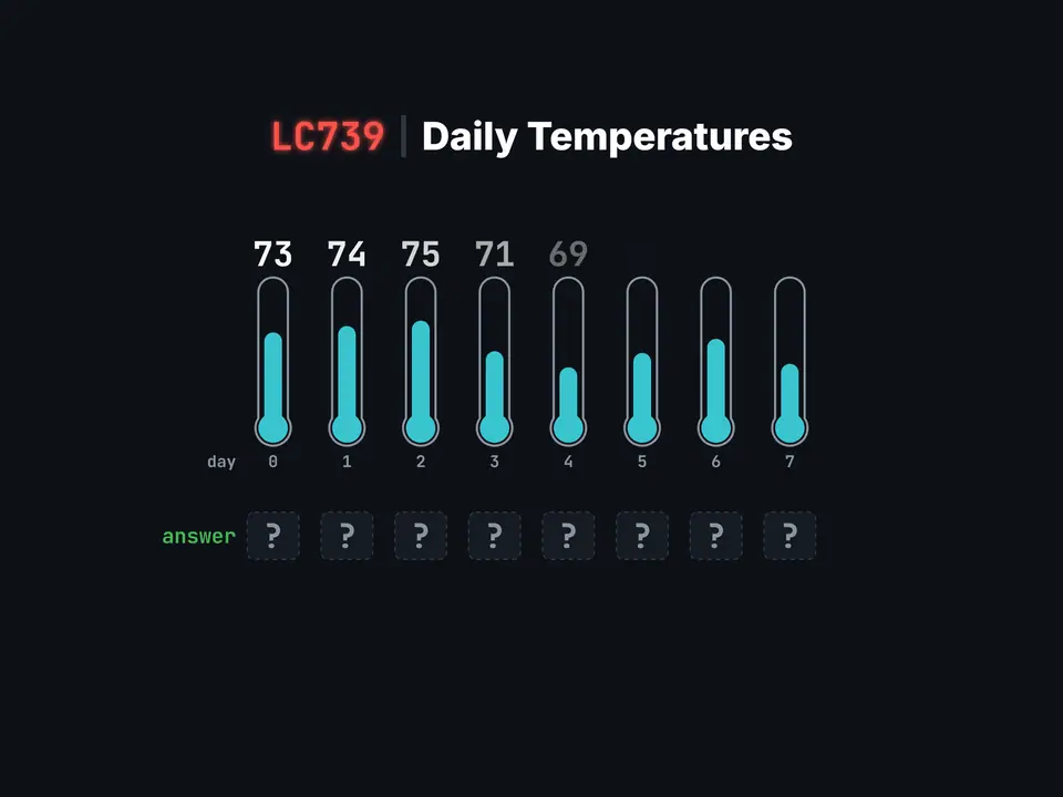 Example 1 as thermometers, one per day. Every answer starts unknown.